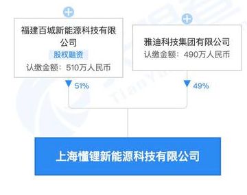雅迪、CATL与百城新能源联手，开启快充领域新篇章 新兴能源技术研发的深度解读